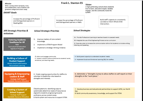 FLS Strategic Plan
